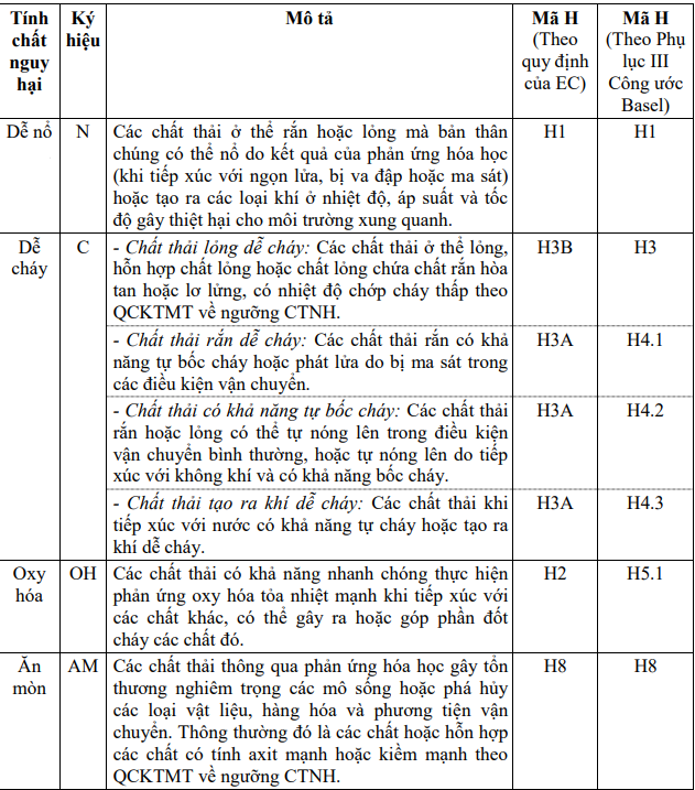 Cách Lựa Chọn Đơn Vị Xử Lý Chất Thải Nguy Hại Uy Tín Tại Tây Nguyên